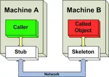 skeleton