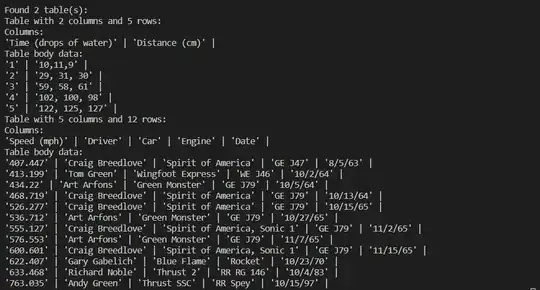 Image3: text extracted from the straight pdf. We can see that documentai has detected 2 tables and the content of the second one is not duplicated.
