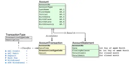 Acct