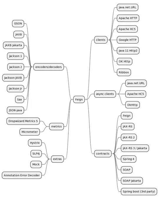 feign current features