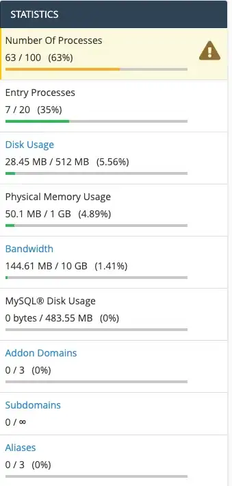 cpanel processes