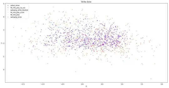 data