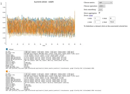 exapmle stress graph
