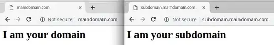 domains