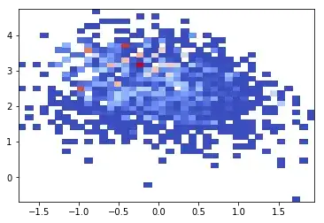 data