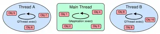 Threads and QObjects