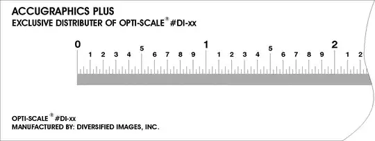 scale