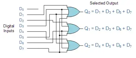 Encoder Logic gate