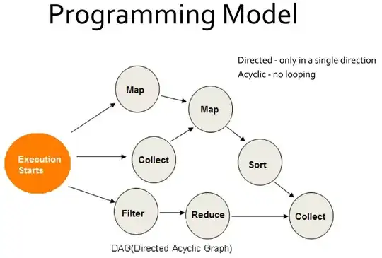 Programming Model