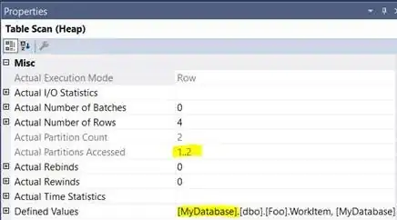 Scaled function for integration