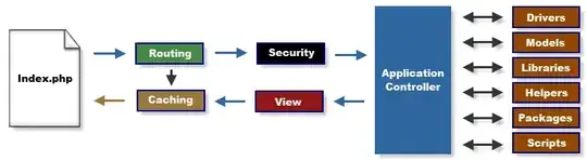 state vector