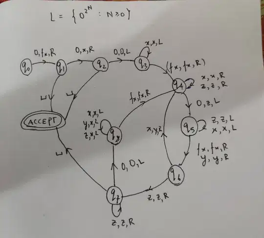 Turing Machine for L