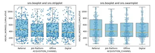 combined boxplot and stripplot or swarmplot