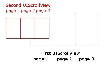 UIScrollView inside of UIScrollView