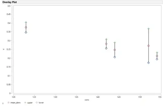 Overlay Plot with SE