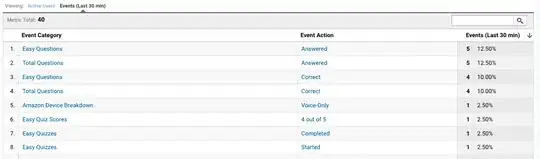 realtime events displaying as usual
