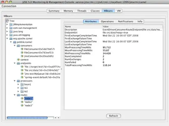 Camel JConsole