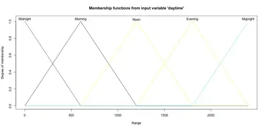 daytime FIS