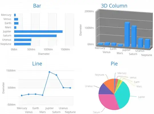 group of screen shots of various types of charts