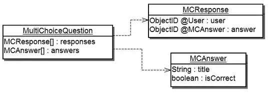 The weird border between working and not, probably caused by opengl's interpolation