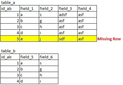 Example