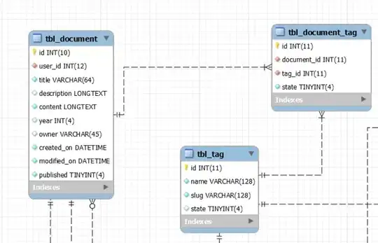 Actions and Parameters with contract Id