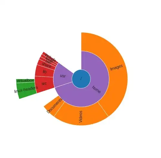 process csv with file size 205kb
