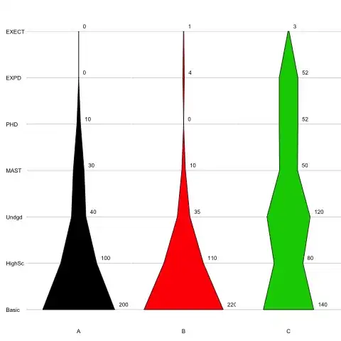 Plot with numerical values on x-axis