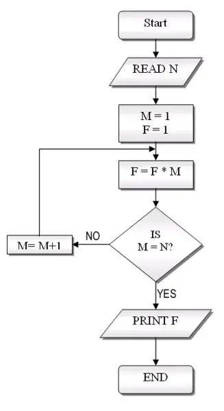 No contentful support