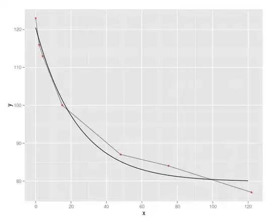 plot3