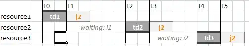 after pca image, zero centered