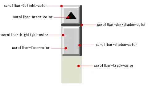 but later imagers are in wrong size