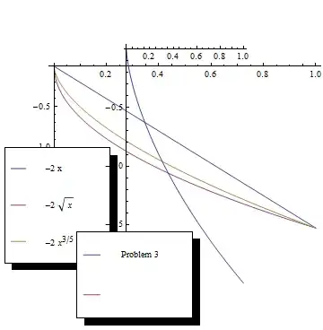 Combined Graph