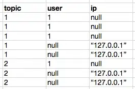 Excel data