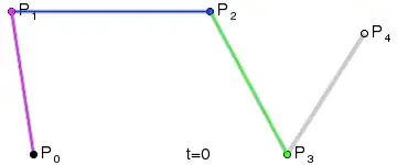 Quartic Bézier curve