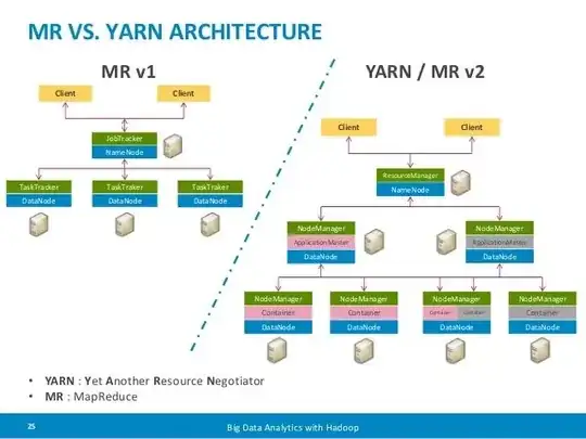 Hadoop v1 vs v2