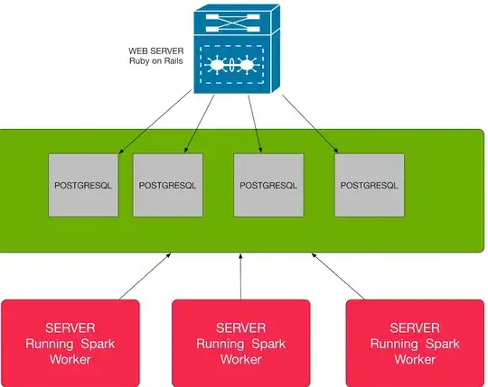 specifying the testconfiguration parameter for the browser to use