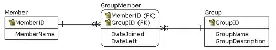 Outlet in XCode