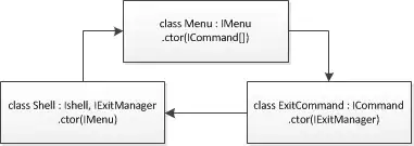 Landmark multiple transforms