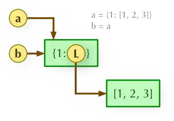 receiver side