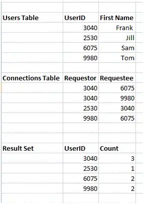 dev branch commits