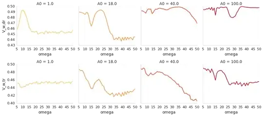 JItter box plot with correct colour dots, but overlapping with boxes