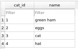 category name table