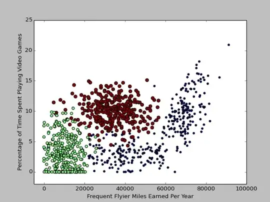Expected rersult