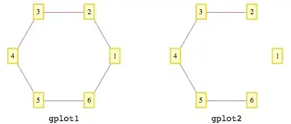 Fit to data