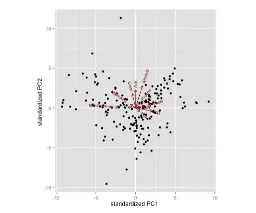 With gbiplot