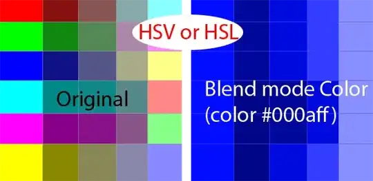 HSV color model
