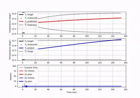 MPC Example