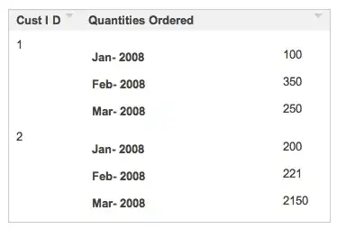 picture of calendar with the bottom row cut off by the table