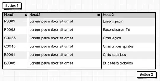 802.11p FSM diagramm 
